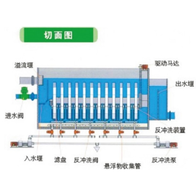全浸式滤布转盘过滤器